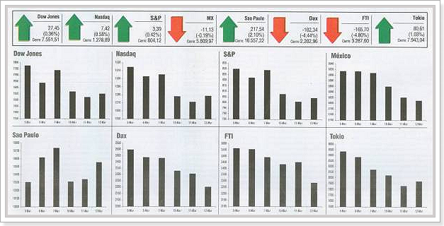 indices_bursatiles_populares