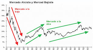 mercado_alcista_y_bajista