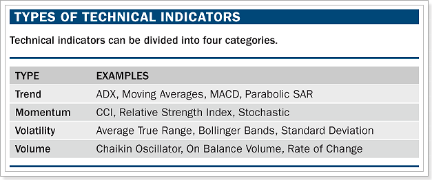 tipos de indicadores del mercado forex